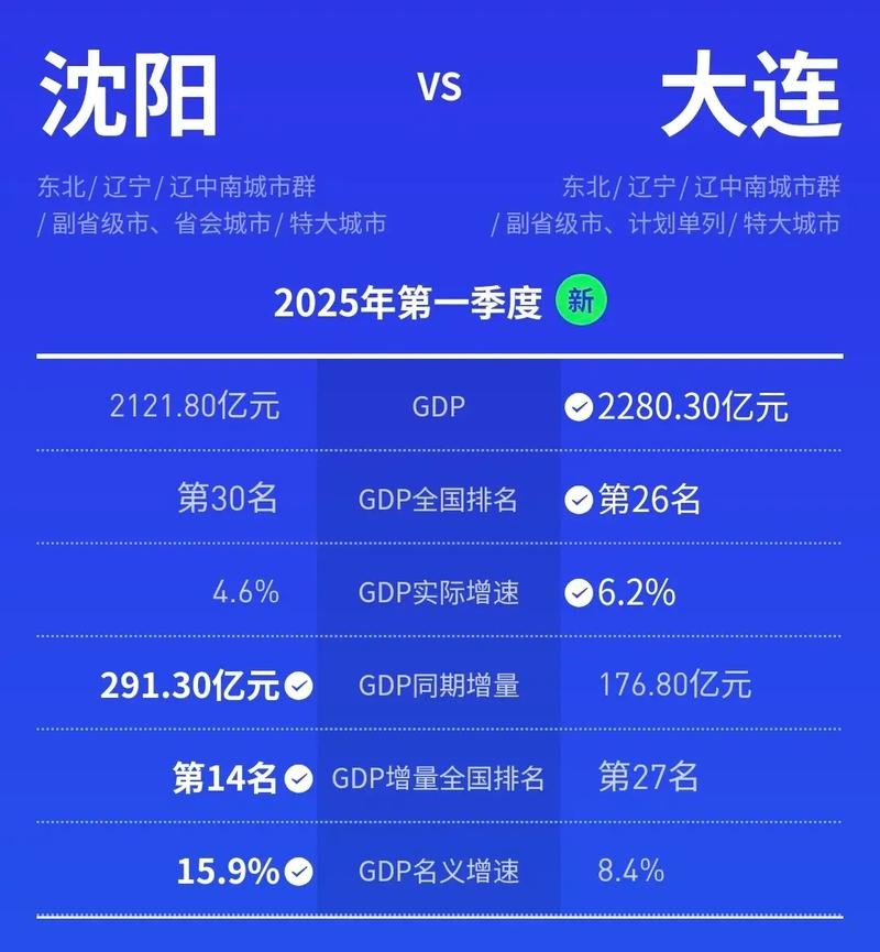 东北首个万亿之城，沈阳的经济崛起与未来展望研究。